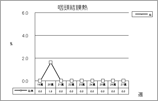 咽頭結膜熱