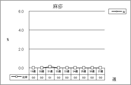 麻疹