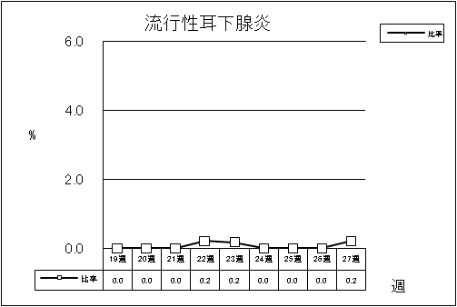 流行性耳下腺炎