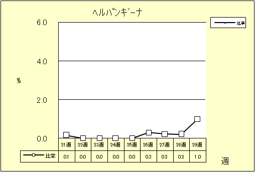 ヘルパンギーナ