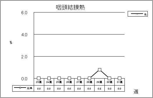 咽頭結膜熱