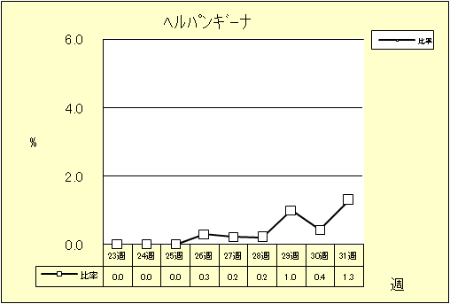 ヘルパンギーナ