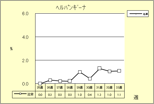 ヘルパンギーナ