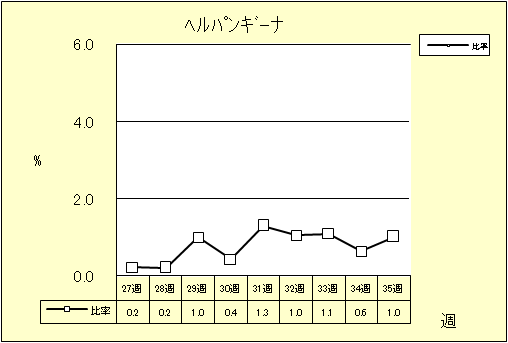 ヘルパンギーナ