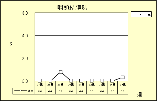 咽頭結膜熱