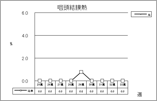 咽頭結膜熱