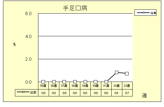 手足口病