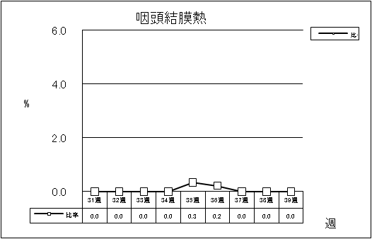 咽頭結膜熱