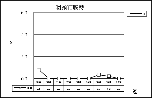 咽頭結膜熱