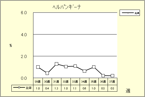 ヘルパンギーナ