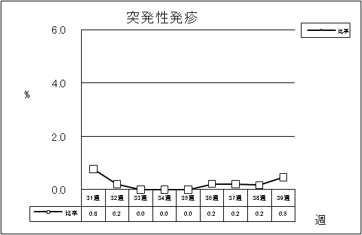 突発性発疹