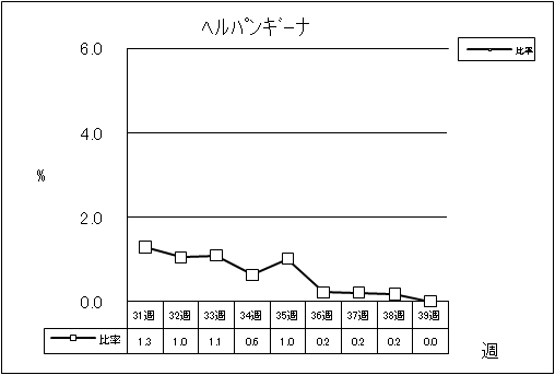 ヘルパンギーナ