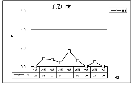 手足口病