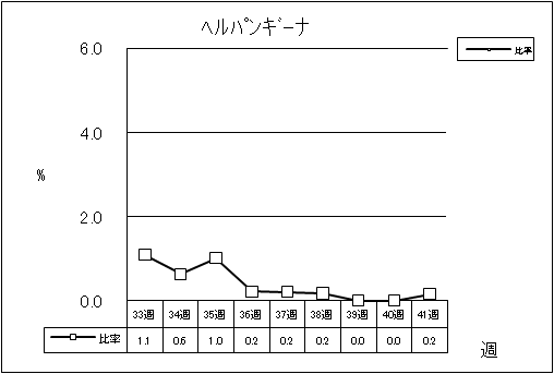 ヘルパンギーナ