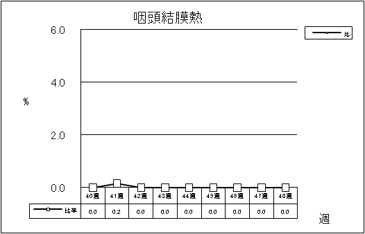 咽頭結膜熱