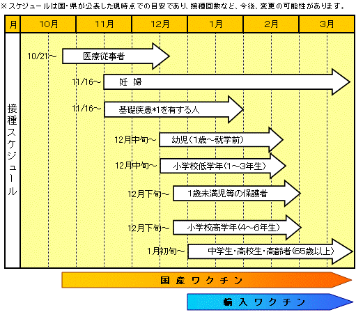 熊谷市スケジュール