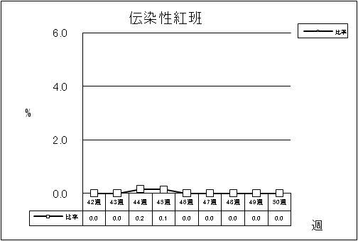 伝染性紅班