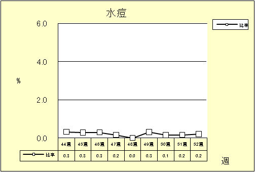 水痘