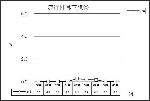 流行性耳下腺炎