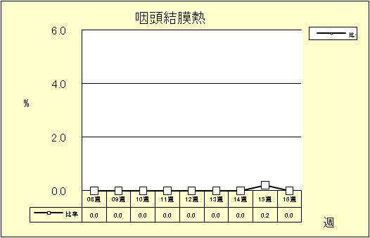 咽頭結膜熱