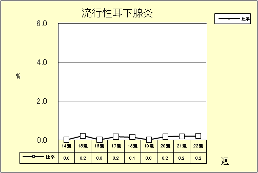 流行性耳下腺炎