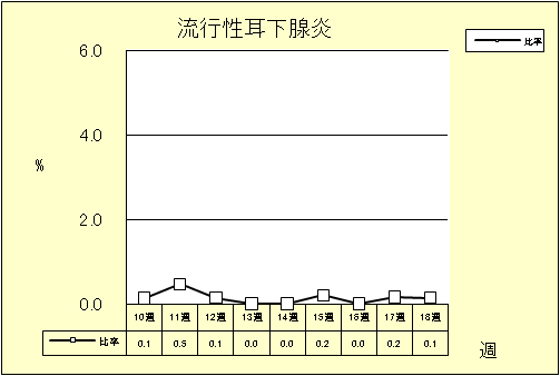 流行性耳下腺炎