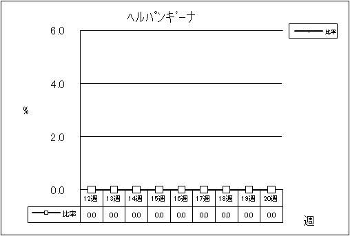 ヘルパンギーナ