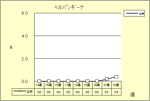 ヘルパンギーナ