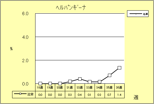 ヘルパンギーナ