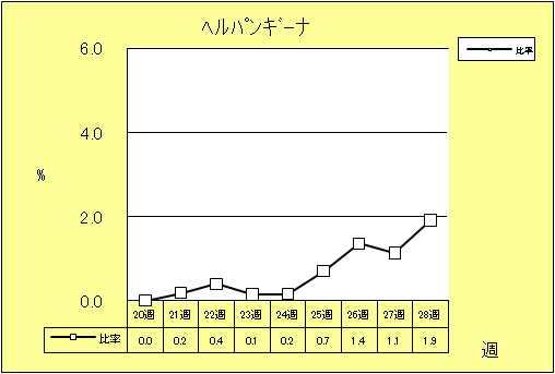 ヘルパンギーナ