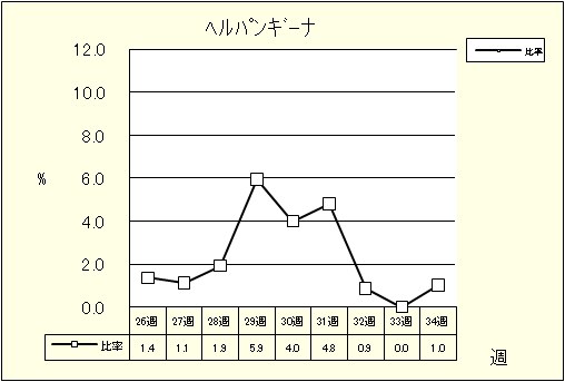 ヘルパンギーナ