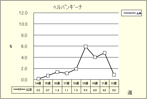 ヘルパンギーナ