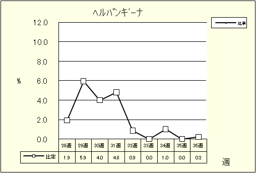 ヘルパンギーナ