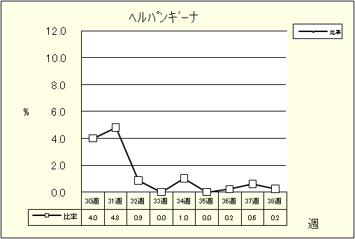 ヘルパンギーナ