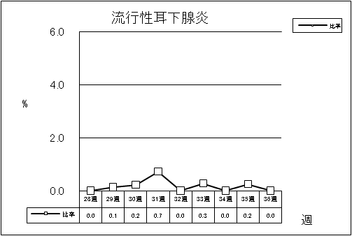 流行性耳下腺炎