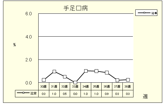 手足口病