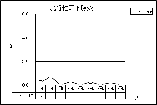 流行性耳下腺炎