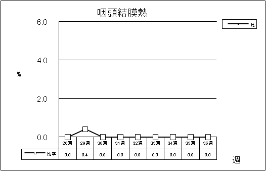 咽頭結膜熱