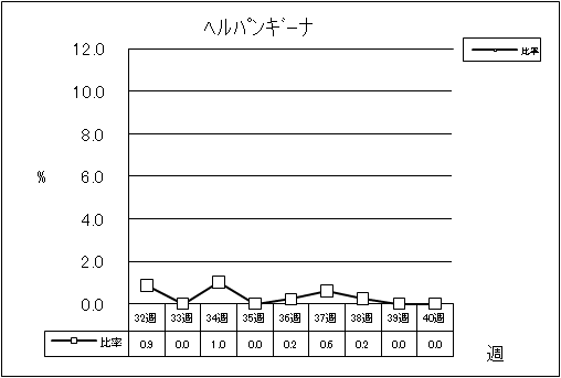 ヘルパンギーナ