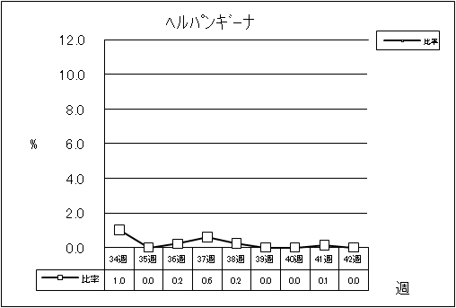 ヘルパンギーナ