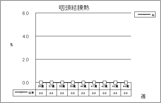 咽頭結膜熱