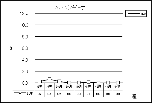 ヘルパンギーナ