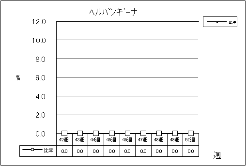 ヘルパンギーナ