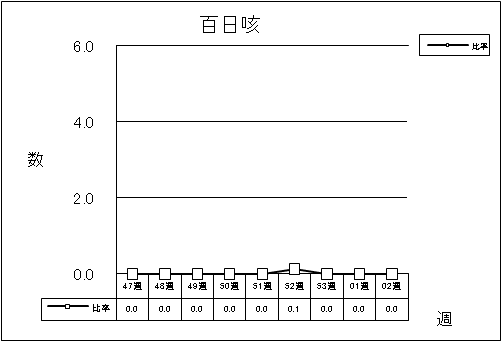 百日咳