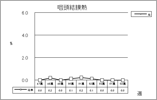 咽頭結膜熱