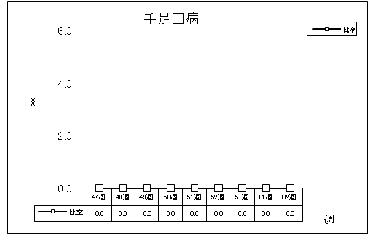 手足口病