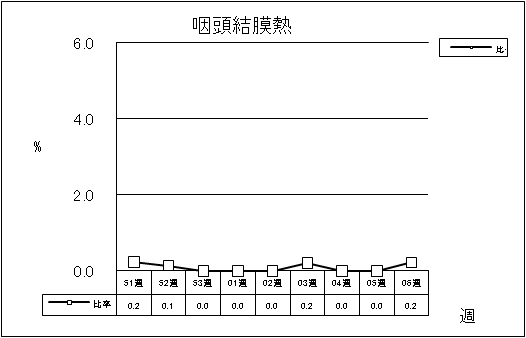 咽頭結膜熱