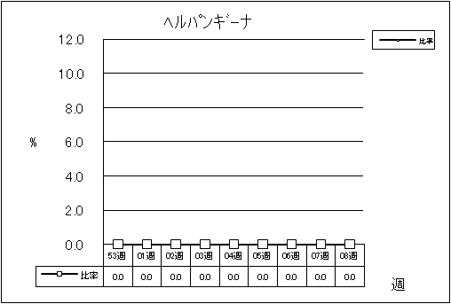 ヘルパンギーナ