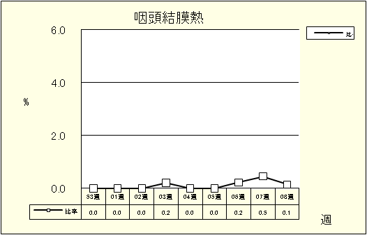 咽頭結膜熱