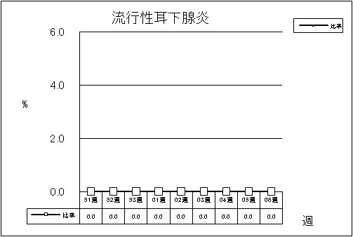 流行性耳下腺炎